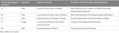 Implementation and development of hospital-based health technology assessment in Poland from the perspective of hospital representatives: qualitative research